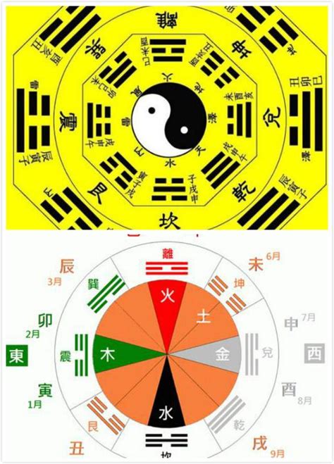 五行算命